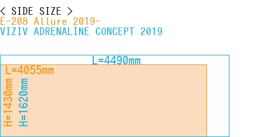 #E-208 Allure 2019- + VIZIV ADRENALINE CONCEPT 2019